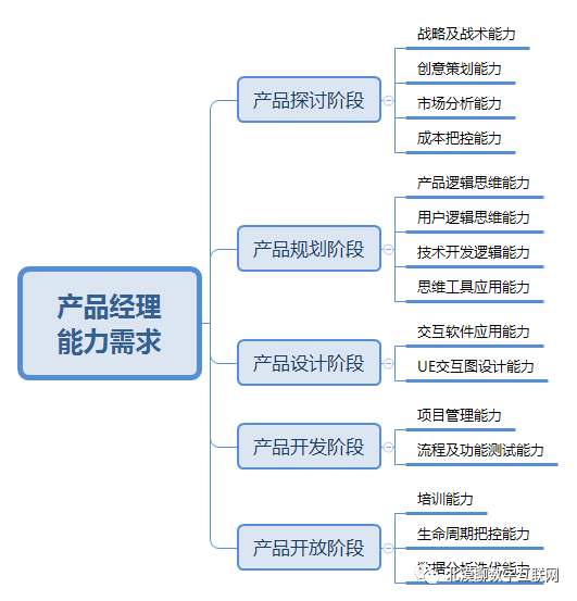 产品经理，产品经理网站